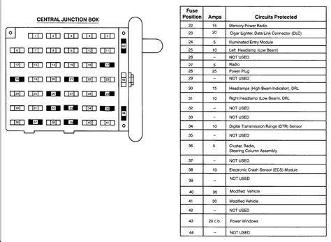 Ford e350 fuse panel location